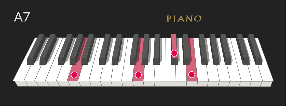 A7